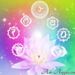 7 Signs of Spiritual Awakening